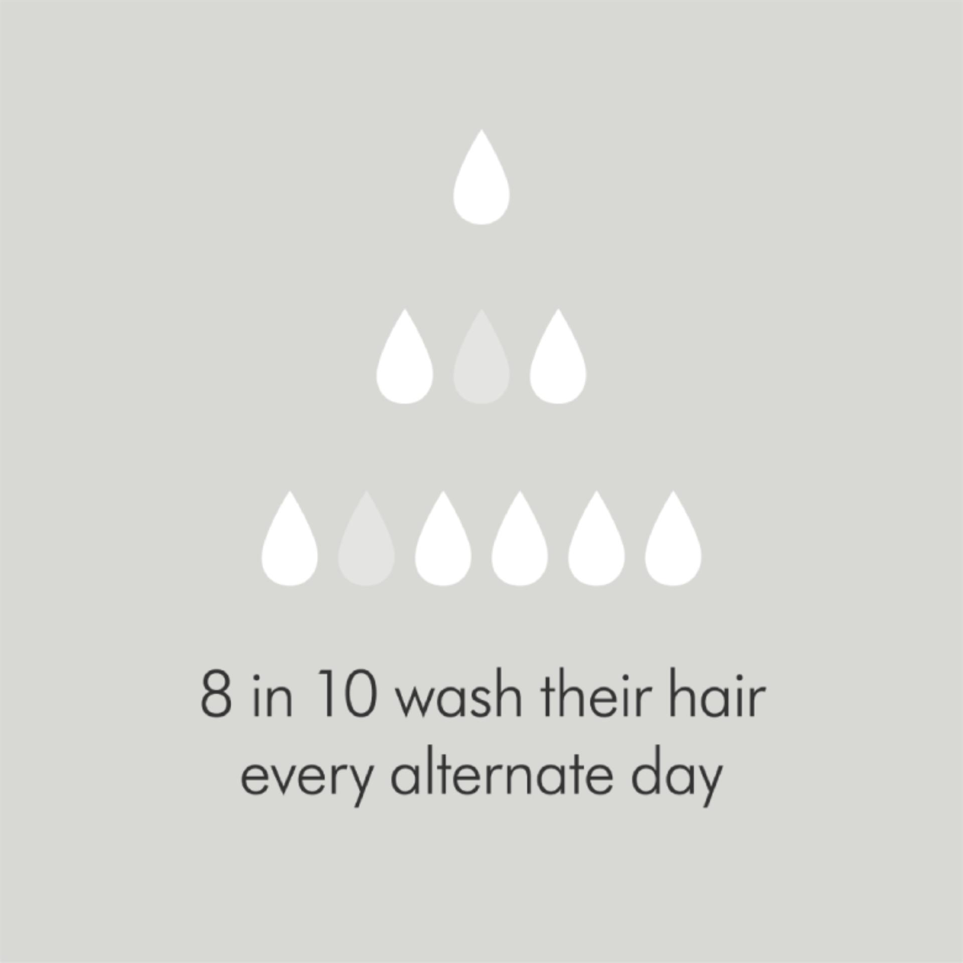 Dyson s Conducts Its Largest Global Hair Study 2022 Dyson NZ dyson-s-conducts-its-largest-global-hair-study-2022-dyson-nz